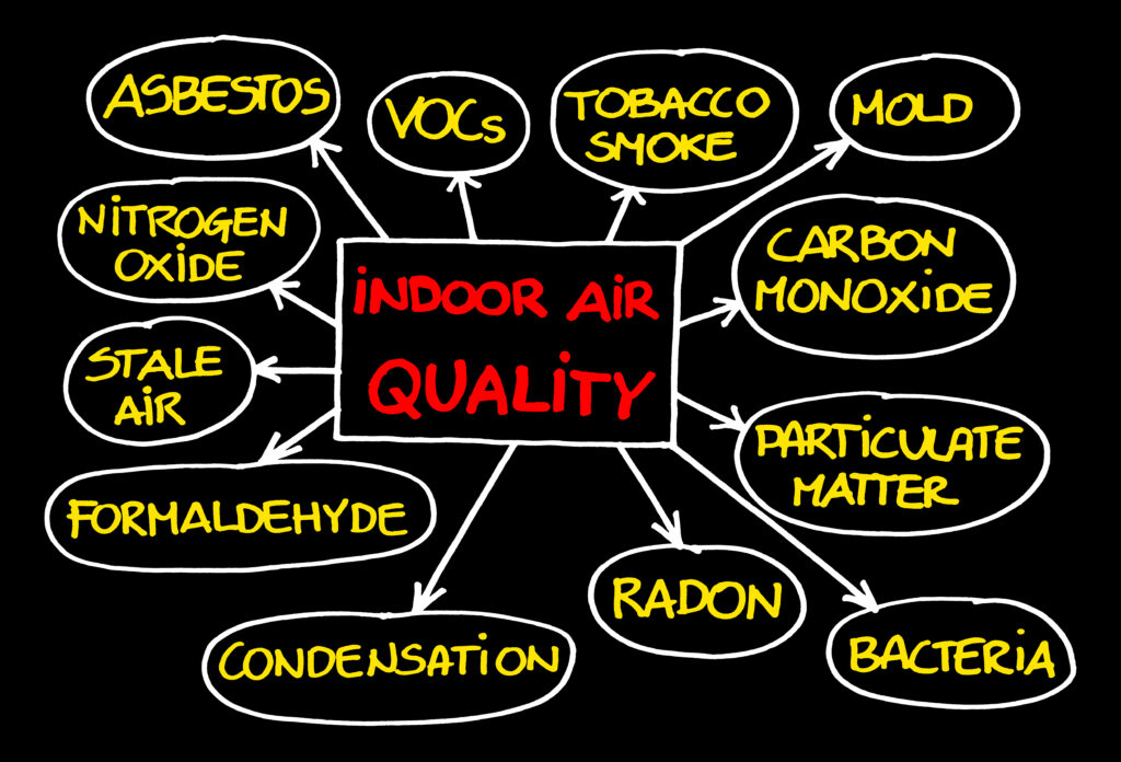 Bubble chart illustrating various indoor air quality metrics for St. Louis homes.