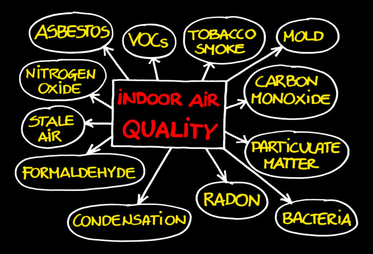 Bubble chart illustrating various indoor air quality metrics for St. Louis homes.