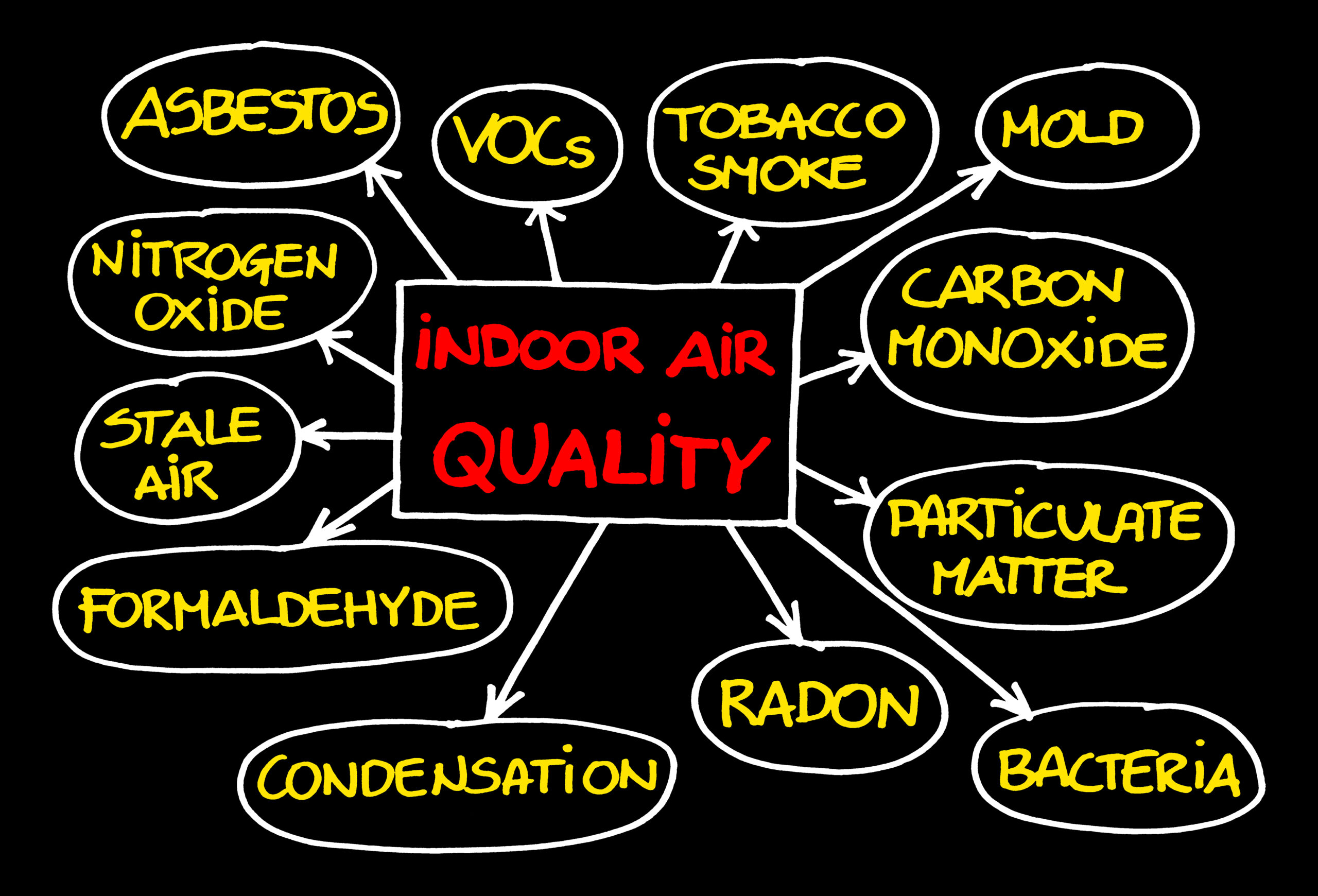 Regional Radon Risks: How to Understand and Safeguard Your Home